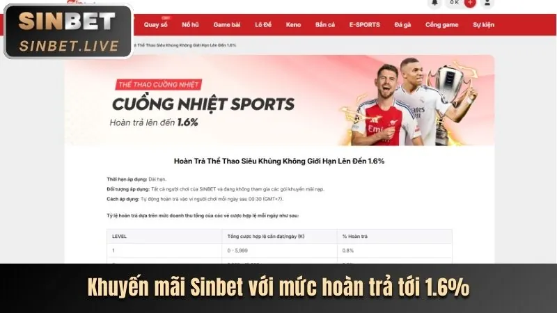 Ưu đãi mới nhất tại 777x bet